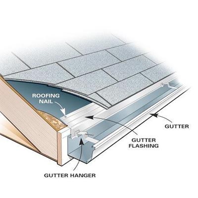 Gutter Repair